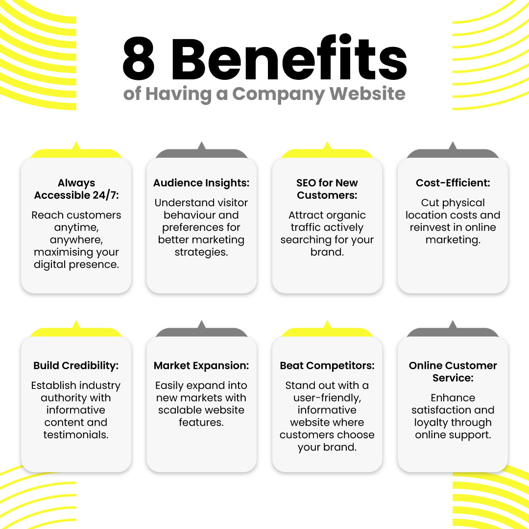 Why Every Business Needs a Website in 2026