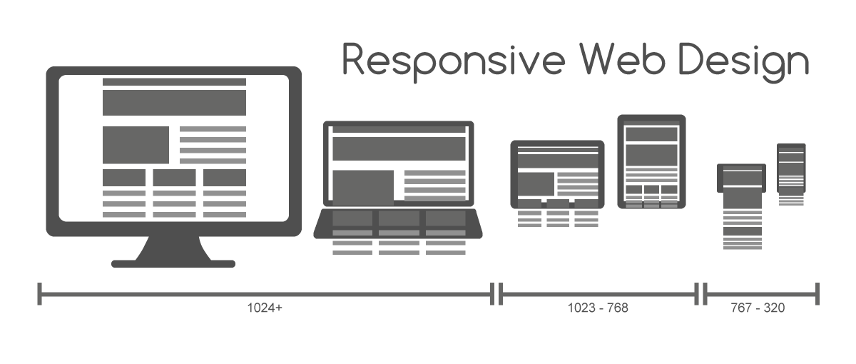 The Importance of Mobile-First Design